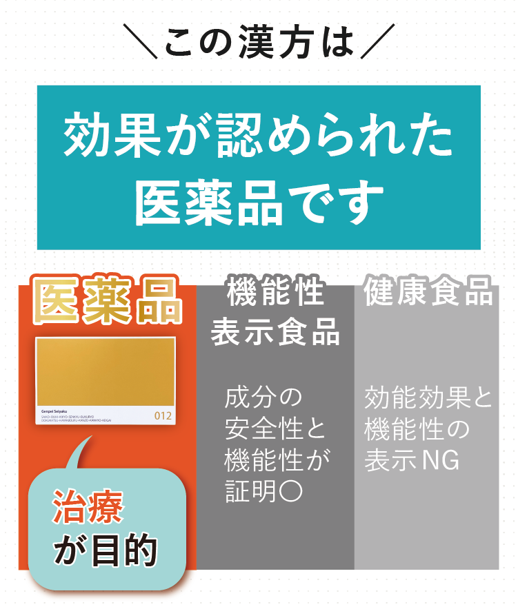 十味敗毒湯は医薬品です