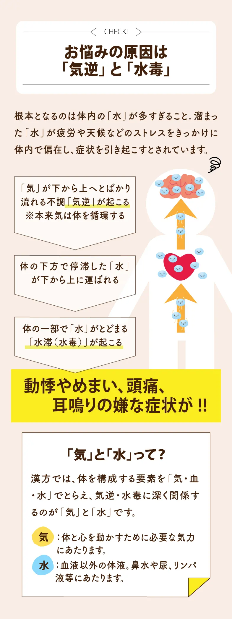 お悩みの原因は気逆と水毒