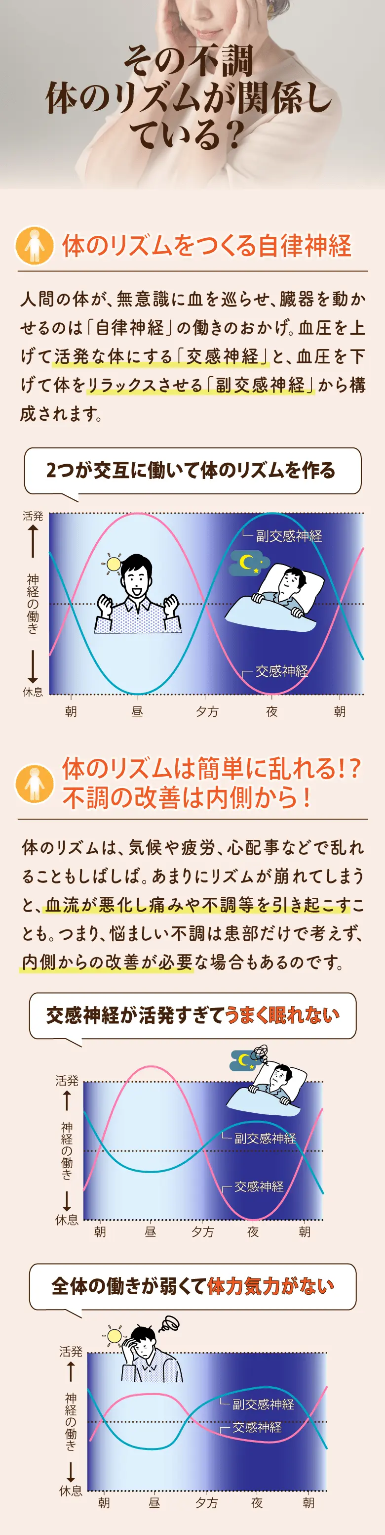 その不調体のリズムが関係している？